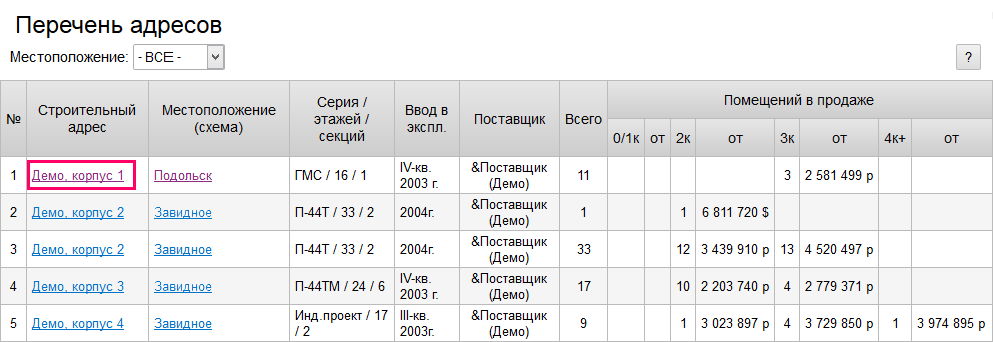 Список Адресов Магазинов